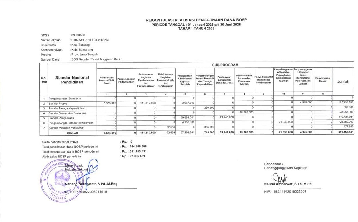 REKAPITULASI REALISASI PENGGUNAAN DANA BOS & BOP SEMESTER 1 TAHUN 2026 REKAPITULASI REALISASI PENGGUNAAN DANA BOS & BOP SEMESTER 1 TAHUN 2026